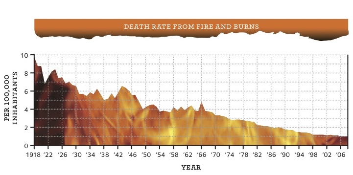 Fire-deaths-graph.jpg
