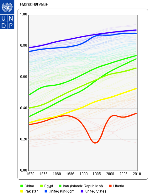 HDI_graph