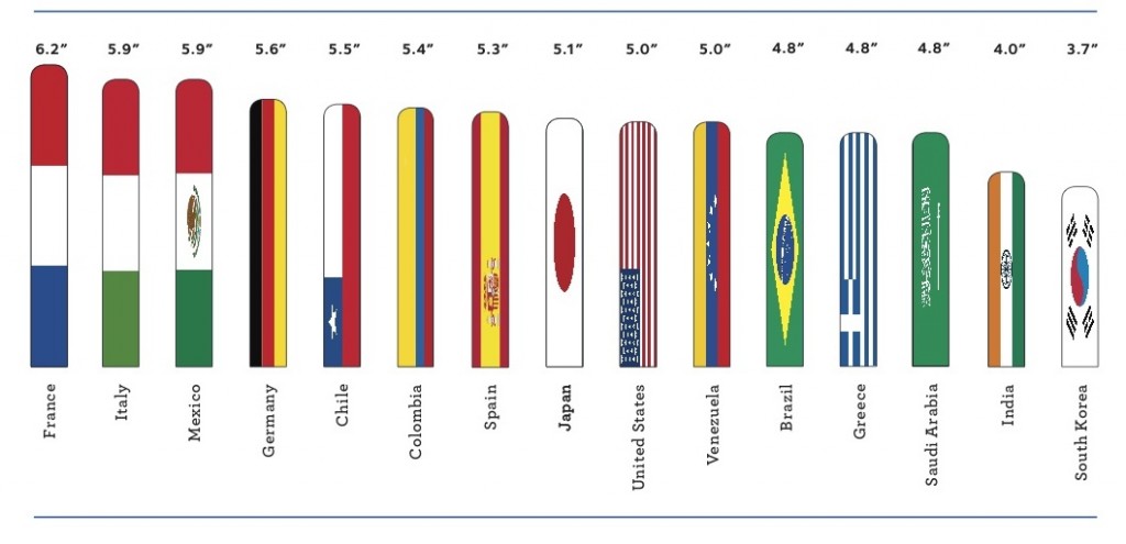 Breast size world map: Yes, it exists, Penis size world map