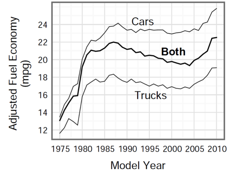 Trucks Mpg Chart