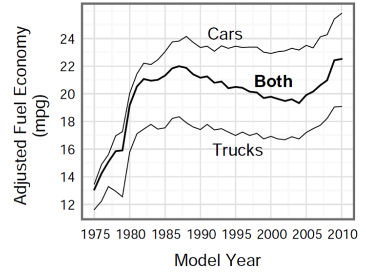 Truck Fuel Economy Chart