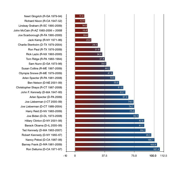 Media Bias Chart Canada