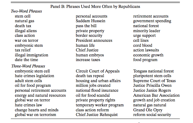 Freakonomics Name Chart